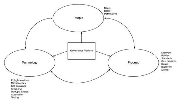 
微服务治理与API治理-星空体育app下载(图1)