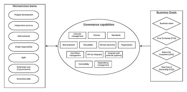 微服务治理与API治理-星空体育app下载(图3)
微服务治理与API治理-星空体育app下载(图3)